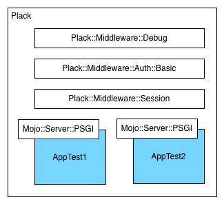 composing-mojo-apps-arch.png