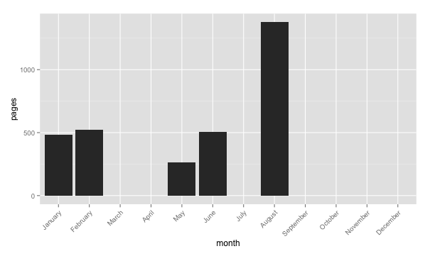 book-stats.png